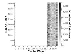 Entdecke rezepte, einrichtungsideen, stilinterpretationen und andere ideen zum ausprobieren. 2