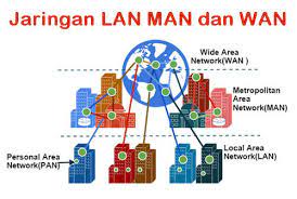 Jelaskan perbedaan antara lan dan wan. Internet Service Provider Isp Gmedia