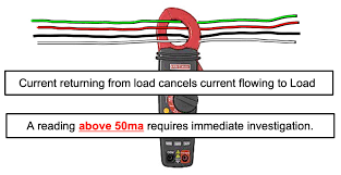 Many larger boats now come with 50 amp shore power systems, and many marinas now offer 50 amp service. Ac Safety Tests For Boats Cruising Aboard Monk36 Trawler Sanctuary