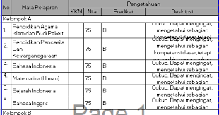 Maybe you would like to learn more about one of these? Download Aplikasi Raport K13 Sma Revisi Terbaru Semester 1 Mariyadi Com