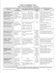 Bioethics Healthcare Programs Within Usa