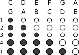 Identifying Playable Ocarinas Pure Ocarinas