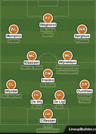 Watch netherlands full info for euro 2021 live stream in netherlands, watch netherlands squad, netherlands key players, netherlands match schedule, opening live. Dutch Football On Twitter The Confirmed Netherlands Squad For Euro 2020 Options For All Positions And Possibility Of 4 3 3 Or 3 5 2
