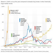 Market data analytics for bitcoin futures and btc perpetual swaps with filter and customization abilities. How Much Money Do You Need To Trade Bitcoin Futures Rcm Alternatives