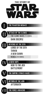 New Star Wars Infographic Reveals Updated Canon Ign Star Wars Infographic Star Wars Timeline Star Wars Canon