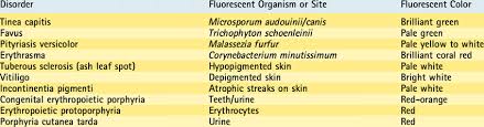 Conditions That Fluoresce With Wood Lamp Examination