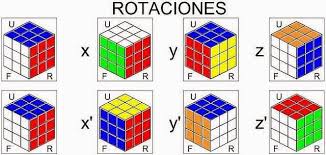 Rotaciones Rubik X Y Z X Y Z Cubo Rubik Resolver Cubo De Rubik Hacer Cubo Rubik