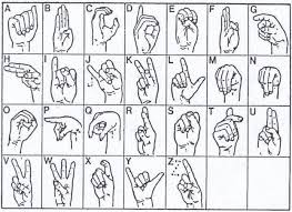Sign Language Alphabet Zeichensprache Alphabet Alphabet A Internationale Gebardensprache
