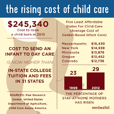 Cost To Raise A Child Nears 250 000 Usda Report Finds