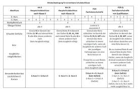 Mit freundlichen grüßen ihr schulleitungsteam der gesamtschule. Schulabschlusse Gesamtschule Kevelaer