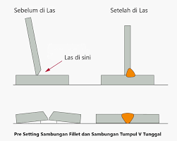 We did not find results for: Kumpulan Soal Teknik Pengelasan Masnurul