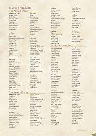 Tumblr Dnd 5e Homebrew Dungeons And Dragons Rules Dungeons And Dragons Classes