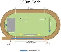 This means that the earth is flattened along the axis from pole to pole, such that there is a bulge around the. Around The Track And Back Track And Field
