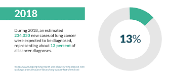 We did not find results for: Lung Cancer Prognosis And Survival Rates Lung Cancer Center