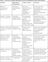 As as such, it will be useful reading for educators in the digital field looking not only for a broad Mobile Information Literacy Building Digital And Information Literacy Skills For Mobile First And Mobile Centric Populations Through Public Libraries Semantic Scholar