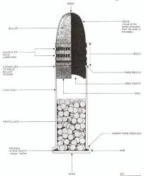 bullet diagram schematics online