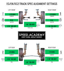 track alignment specs eg ek honda civic dc2 integra