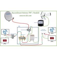 Evicom Coupleur Interieur Tv Sat Evicom Schema De Raccordement Antenne Tnt Parabole Antenne Tnt Domotique Maison Antennes