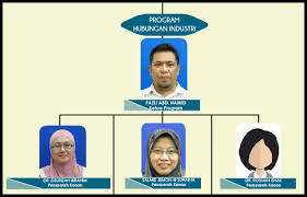 .kemanusiaan, seni dan warisan fakulti kewangan antarabangsa labuan fakulti komputeran dan informatik fakulti perniagaan, ekonomi dan pusat persediaan sains dan teknologi institut penyelidikan marin borneo institut biologi tropika dan pemuliharaan gamification@ums pendaftar. Ha12 Industrial Relations Fksw Ums Tertubuhnya Blog Ha12 Hubungan Industri Fakulti Kemanusiaan Seni Dan Warisan Ums