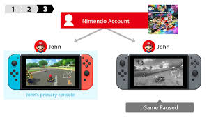 Ya puedes reservar en tu tienda de videojuegos el nuevo modelo de nintendo switch, con pantalla oled, mejoras en sonido y nueva base, que se lanza el 8 de octubre. Nintendo Switch Now Supports Digital Game Sharing But There S A Catch Nintendo Life