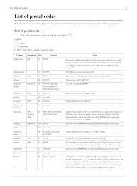 However, postcode area boundaries may cross state borders, as areas near to state borders may be served by post offices located in another state, and therefore use postcodes of the assigned post offices. List Of Postal Codes Pdf Document