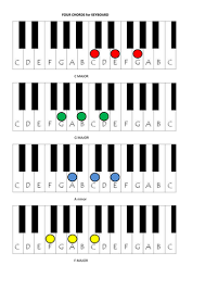 Tutorials i remember hiring a car on a holiday a few years ago. Four Chord Pop Songs Teaching Resources