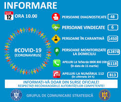 Regina covid variants videos and latest news articles; NumÄƒrul Total Al Cazurilor Depistate In Romania A Ajuns La 2738 Din Care 267 S Au Vindecat 115 Persoane Au Decedat Biziday