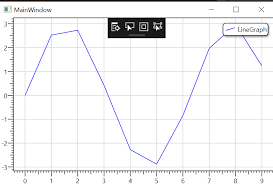 How To Made Multiple Linechart In Wpf Dynamic Data Display