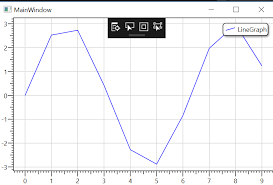 how to made multiple linechart in wpf dynamic data display