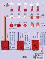 A fire alarm system is a mechanism of different interconnected devises and components used to alert us in case of emergency especially fire to protect the staff and general public by taking appropriate actions. 37 Fire Alarm System Ideas In 2021 Fire Alarm System Fire Alarm Alarm System