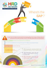 Hr Certification Course Brochure Pg 2 Download The Full 3 5 Mb Pdf File Here Www Hrdn Human Resource Development Organization Skills Work Bulletin Boards