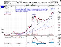 Gold Vs Bitcoin 2017 Cryptocurrency Vastly Outperforms Pms