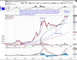 gold vs bitcoin 2017 cryptocurrency vastly outperforms pms