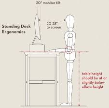 You can place them in hospitals, offices. 6 Tips To Use A Standing Desk Correctly