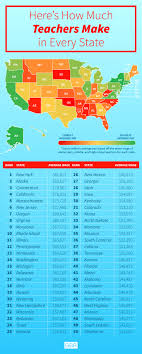 Here S How Much Teachers Make In Every State Teacher Salary By State Teacher Salary Elementary Teacher Salary