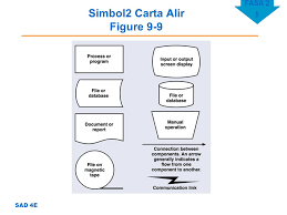 Menggunakan algoritma melalui pseudokod dan carta. Fasa 2 1 Sad 4e Analisis Sistem Bab 6 Siti Norul Huda Sheikh Abdullah Pengurusan Pembangunan Tm Ppt Download