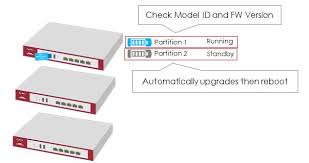 Knowledge Base Zyxel