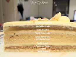 By robin donovan | sep 26, 2017. Masterpiece Zumbo S V8 Cake Zumbo Desserts Dessert Recipes Zumbo S Just Desserts