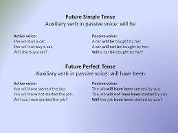 We did not find results for: Active Passive Future Perfect Tense Siswapelajar Com