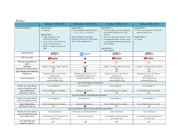 Marlene merritt diabetes scam.about the blood pressure solution. 8 Escap