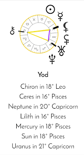 anyone familiar with yod aspect patterns found this in my