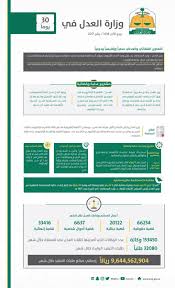 مكتب العمر للمحاماة Wzrx8nlofxodho5 Twitter Law