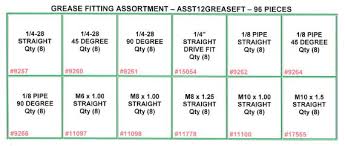 44 99 Grease Fitting Assortment 96 Pieces