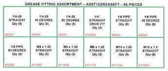 44 99 Grease Fitting Assortment 96 Pieces