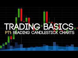 Crypto Trading Basic Tutorial 101 Reading Charts