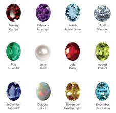 Gemstones Get Any Problem Solution Famous Astrologer Pradipverma Call Us 91 9910993008 Visit Us W March Birth Stone Birth Stones Chart Birthstone Colors