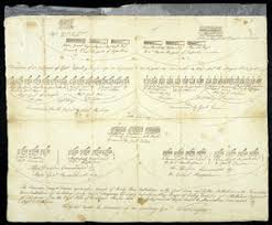 The Price Of Freedom Continental Army Organizational Chart