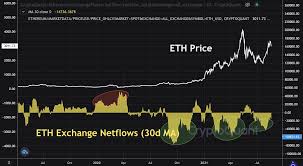 Dollar weakened, while bitcoin showed clear strength, hitting local highs of over $48,400 on bitstamp. Quicktake Eth Might Reach Its All Time High Earlier Than Btc In The Long Term