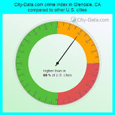 Is There A Link Between Refugees And U.S. Crime Rates? - New American  Economy Research Fund