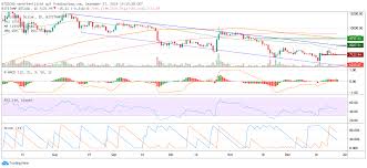 Bitcoin price prediction 2021, 2022, 2023 and 2024. Das Zunglein An Der Waage Bitcoin Kurs Kampft China Betont Verbot